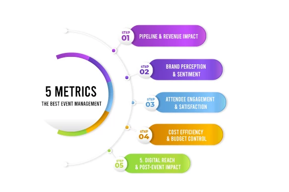 event management companies in India