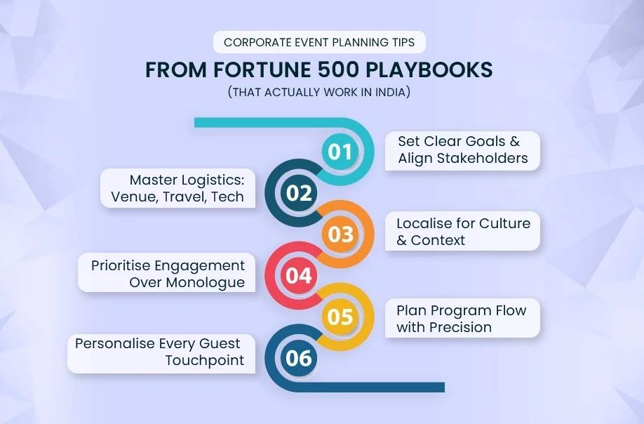 Corporate event planning tips from Fortune 500